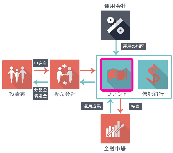 投資信託のしくみを知ろう（普通のママでもできる投資 Vol.13）