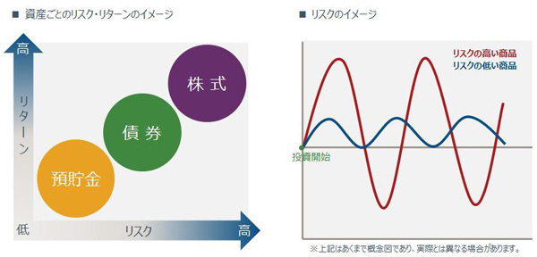 ママにとっての資産運用のコツは「ほっぽらかし投資」？