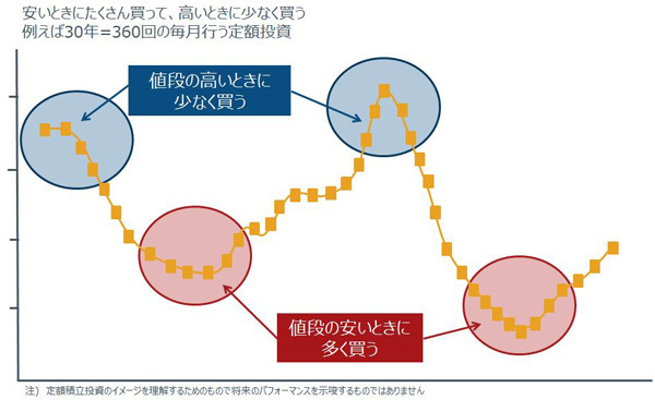 ママにとっての資産運用のコツは「ほっぽらかし投資」？