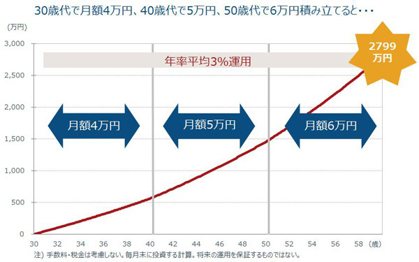 ママにとっての資産運用のコツは「ほっぽらかし投資」？