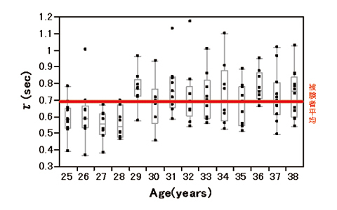 ●●をしている人は実年齢より老ける？！　あなたのクセがお肌へ与える悪影響を暴く【前編】