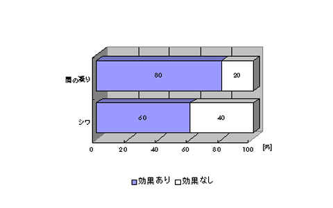 ●●をしている人は実年齢より老ける？！　具体例を交えた驚きの結果とは【後編】