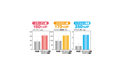 ハリ・弾力が生まれる「LLジェル　モイストアップ」で今日から美活