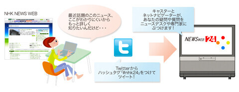 ツイッターやネットランキングを取り入れた、NHKのニュース番組『NEWS WEB24』に注目
