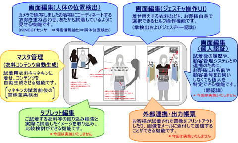 一瞬で浴衣の試着ができちゃう方法