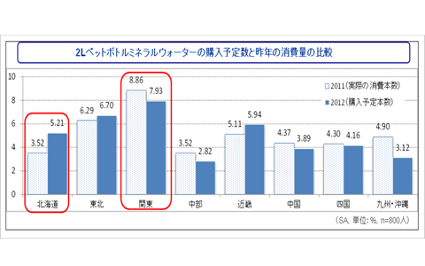 あなたの家は大丈夫？　期限切れした水、なんと一部世帯だけで14億円以上も