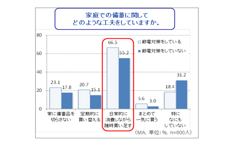 あなたの家は大丈夫？　期限切れした水、なんと一部世帯だけで14億円以上も