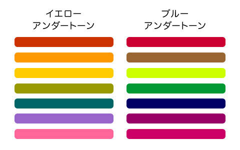 【簡単コーディネートテク】「アンダートーン」を意識して色合わせ上手になろう