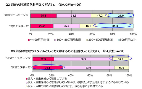 モテるのは“現金モタネーゼ”？！　カード派と多額現金持ち歩き派、モテ女どっち？！