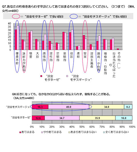 モテるのは“現金モタネーゼ”？！　カード派と多額現金持ち歩き派、モテ女どっち？！