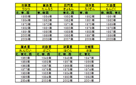 今年の大開運日にご利益をつかむ！パワースポット攻略法