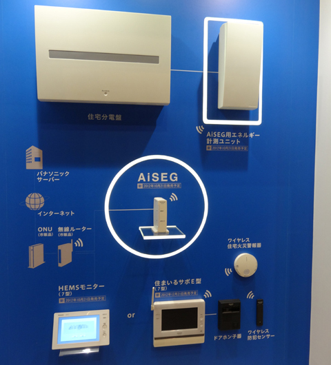 節電・省エネはもちろん、将来の家庭の備えになる?!　切り札的新商品「スマートHEMS」が登場
