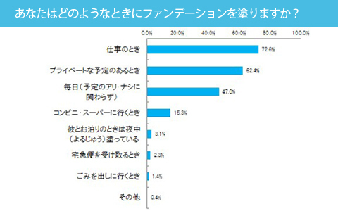 肌あれ・ニキビがないと肌年齢は●歳変わる？～働き女子たちの驚きニキビ事情とは