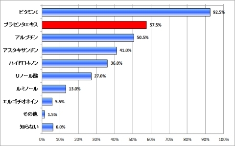 20代後半から気をつけるべき、シミとシワの知識