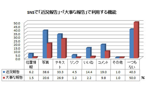ＳＮＳへの写真投稿をよりダイレクトに楽しめる、ニコンのカメラが登場