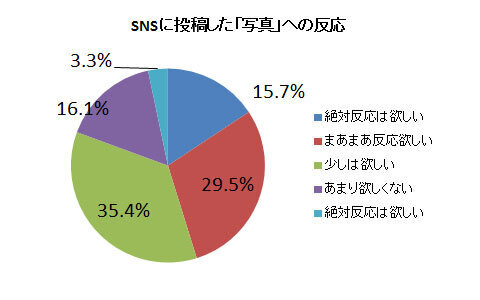 ＳＮＳへの写真投稿をよりダイレクトに楽しめる、ニコンのカメラが登場