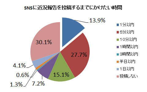 ＳＮＳへの写真投稿をよりダイレクトに楽しめる、ニコンのカメラが登場