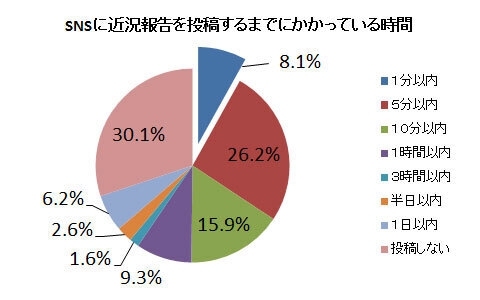 ＳＮＳへの写真投稿をよりダイレクトに楽しめる、ニコンのカメラが登場