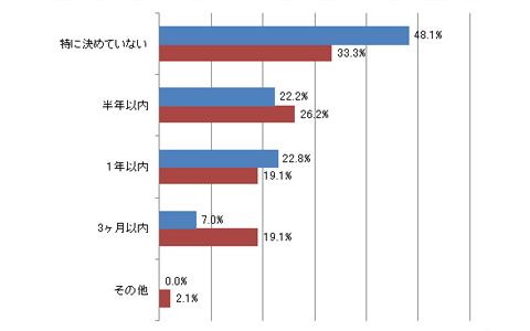男性のプロポーズ観は女性が思うより受身？～婚活における男女の意識はこんなに違う