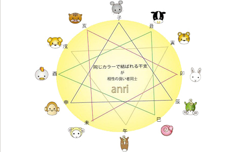 アンリ流　彼が運命の人か？ 初対面で見抜くスゴ技！