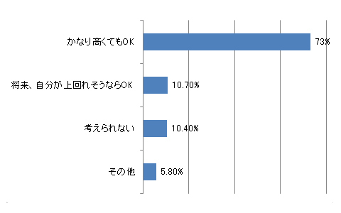 年収が自分より低い男との結婚…とても気になる、男と女のお金のホンネ