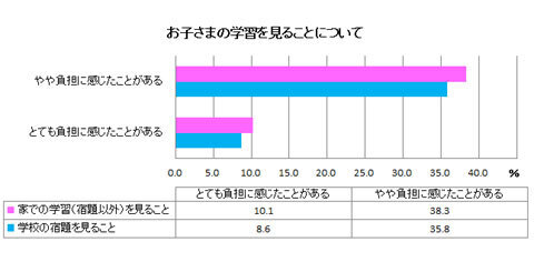 わが子の実力を計る前に必要なのは、保護者の実力を計ることだった?!