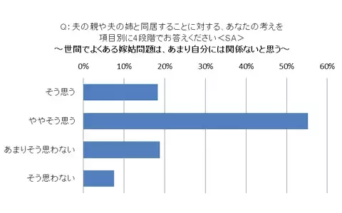 姑＋小姑と同居する2.5世帯住宅を「アリ」と答えるその理由とは？