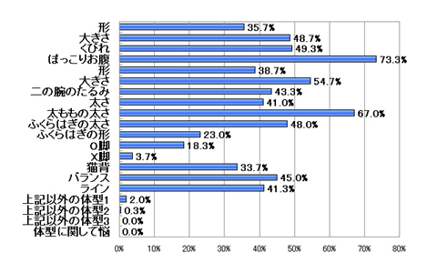 ダイエットに挫折した女子が試したい、超簡単「ながらケア」ダイエットとは