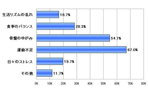 ダイエットに挫折した女子が試したい、超簡単「ながらケア」ダイエットとは