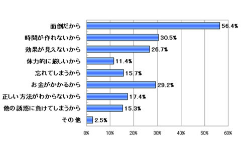 ダイエットに挫折した女子が試したい、超簡単「ながらケア」ダイエットとは
