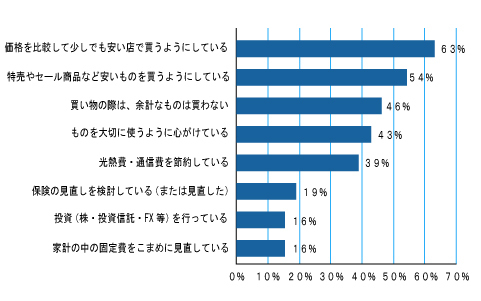 いつまでも仲の良い夫婦でいるための、意外な秘訣とは？