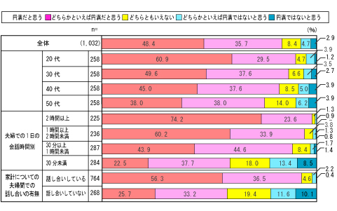 いつまでも仲の良い夫婦でいるための、意外な秘訣とは？