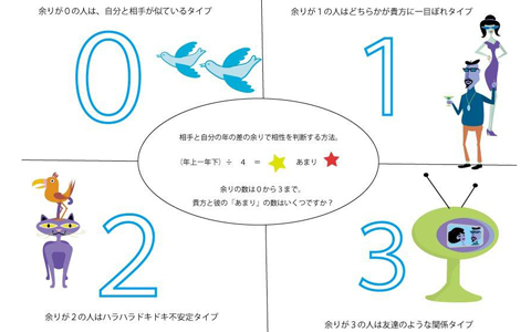 合コンで瞬時に相性を見分ける必殺ワザ