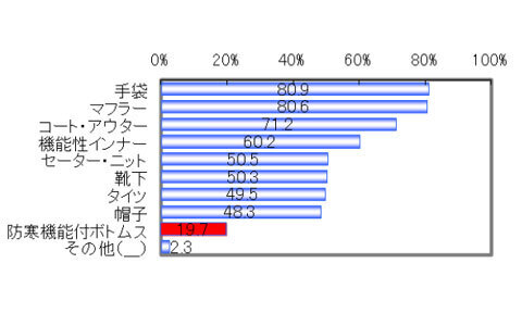 寒い冬はこれで乗り切る！外デートを失敗させないユニクロのあったかコーディネートアイテムとは？