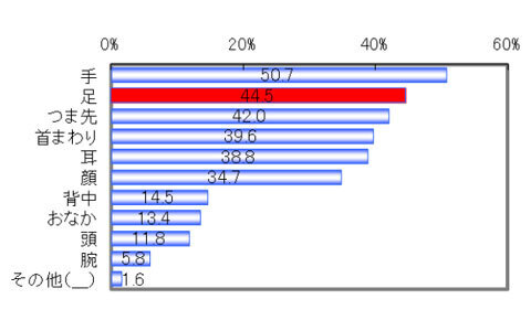 寒い冬はこれで乗り切る！外デートを失敗させないユニクロのあったかコーディネートアイテムとは？