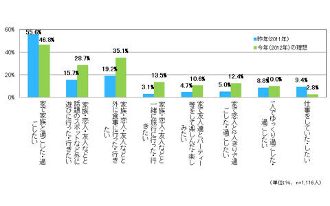 クリスマスに一人は寂しい！ 好きじゃないけど付き合う「保険彼氏」って？
