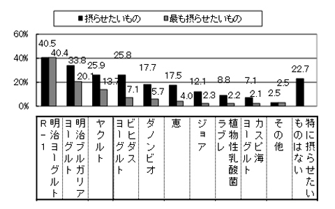 受験生を見守るママも気になる！ 冬の体調管理に最適な●●って？