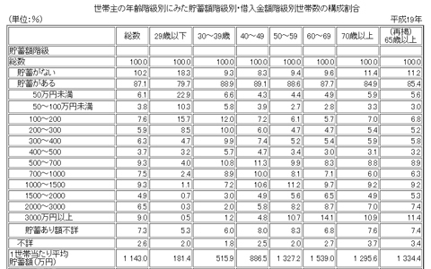 2013年はお金を貯める！