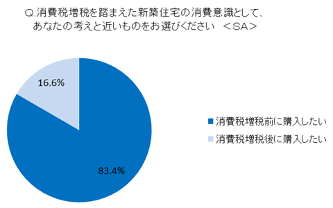 消費税増税は来年から！　今のうちに考えておきたいこととは？