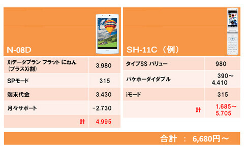 デキる女子は知っている？！　お得に携帯を持つ方法【後編】