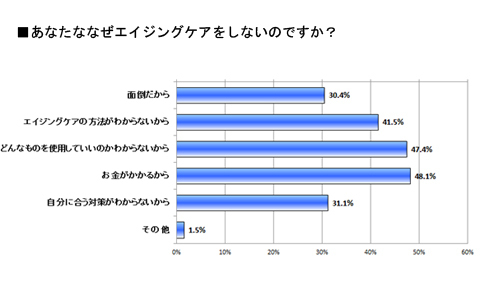 エイジングケアしてる？　気になるみんなの意識は？