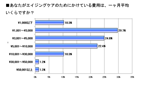 エイジングケアしてる？　気になるみんなの意識は？