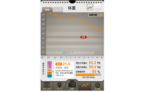 ダイエット女子の強い味方！　話題の食事レコーディングアプリとは