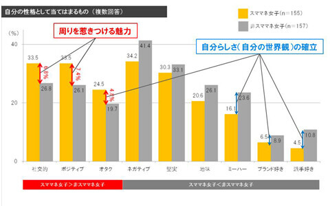 スママネ女子の特徴って？　カードを使いこなして、新生活をより充実させよう