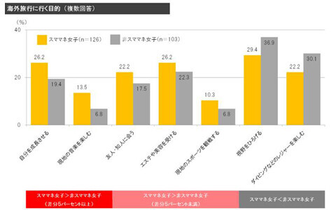 スママネ女子の特徴って？　カードを使いこなして、新生活をより充実させよう