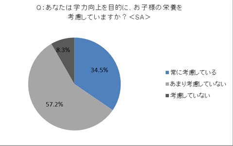 朝活は朝勝つ!? 朝ご飯に摂ると良い●●とは？
