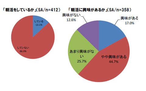 ●●で、アクティブな一日を！　忙しい女性の味方はコレ