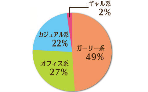 男子の本音を大解剖！　第一印象で引かれる、女子のファッション6選