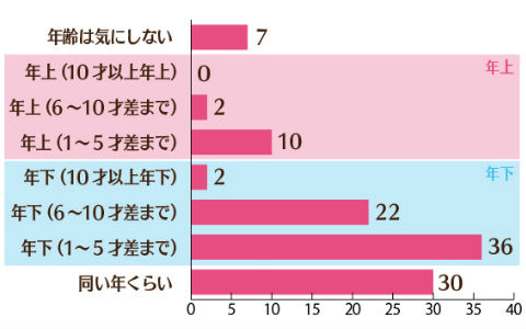 男の本音炸裂！ 恋人止まり女子と結婚相手候補女子の違いとは？