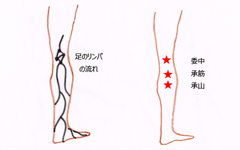 10分でむくみ解決、オフィスでできるマッサージ
